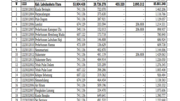 Data Desa 